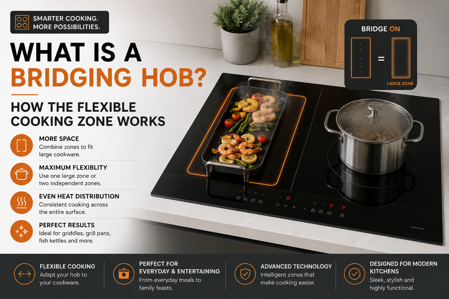 What Is a Bridging Hob