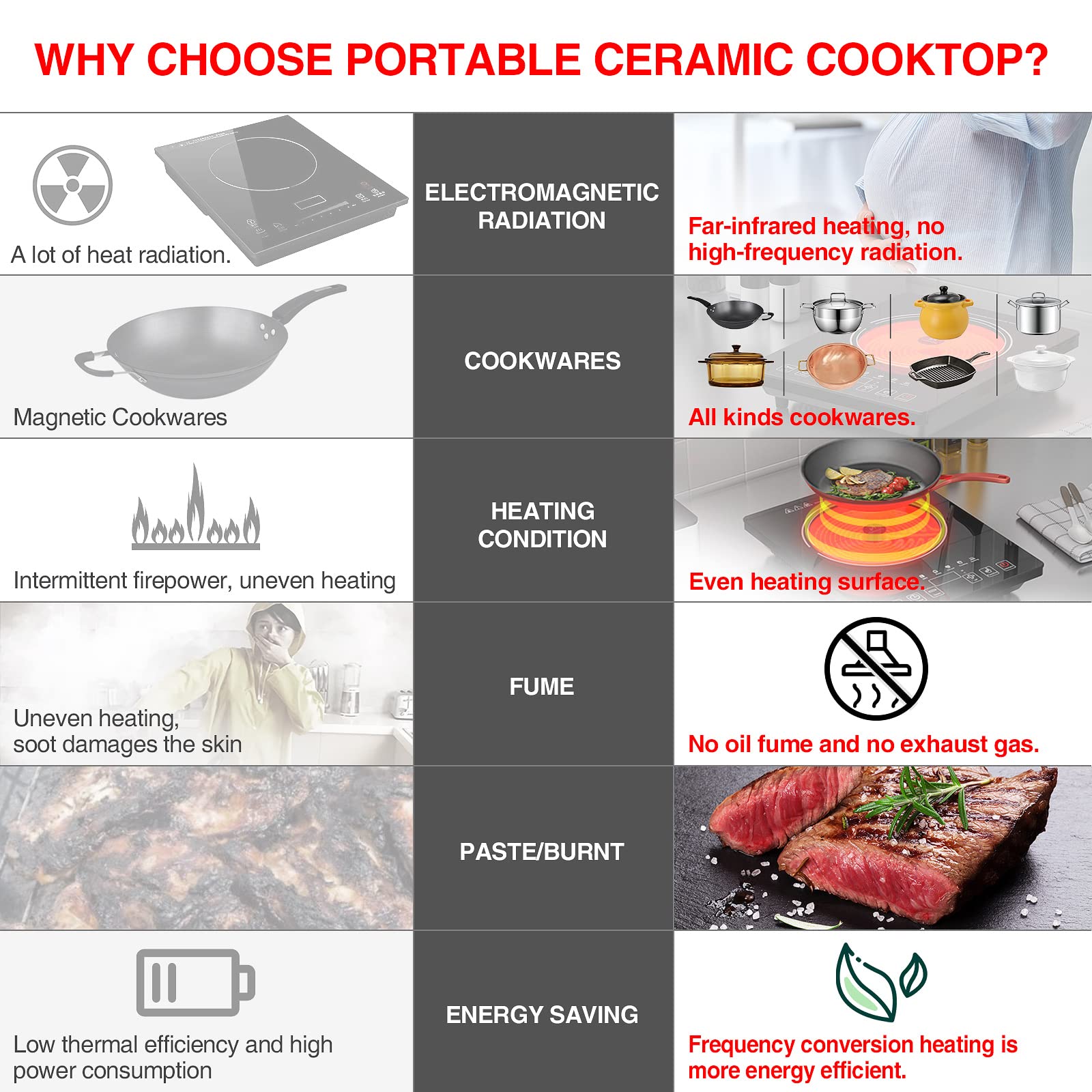VBGK 11 inch Single Burner Electric Stove Infrared Ceramic Cooktop Portable Hot Plate with Smart Touch Control