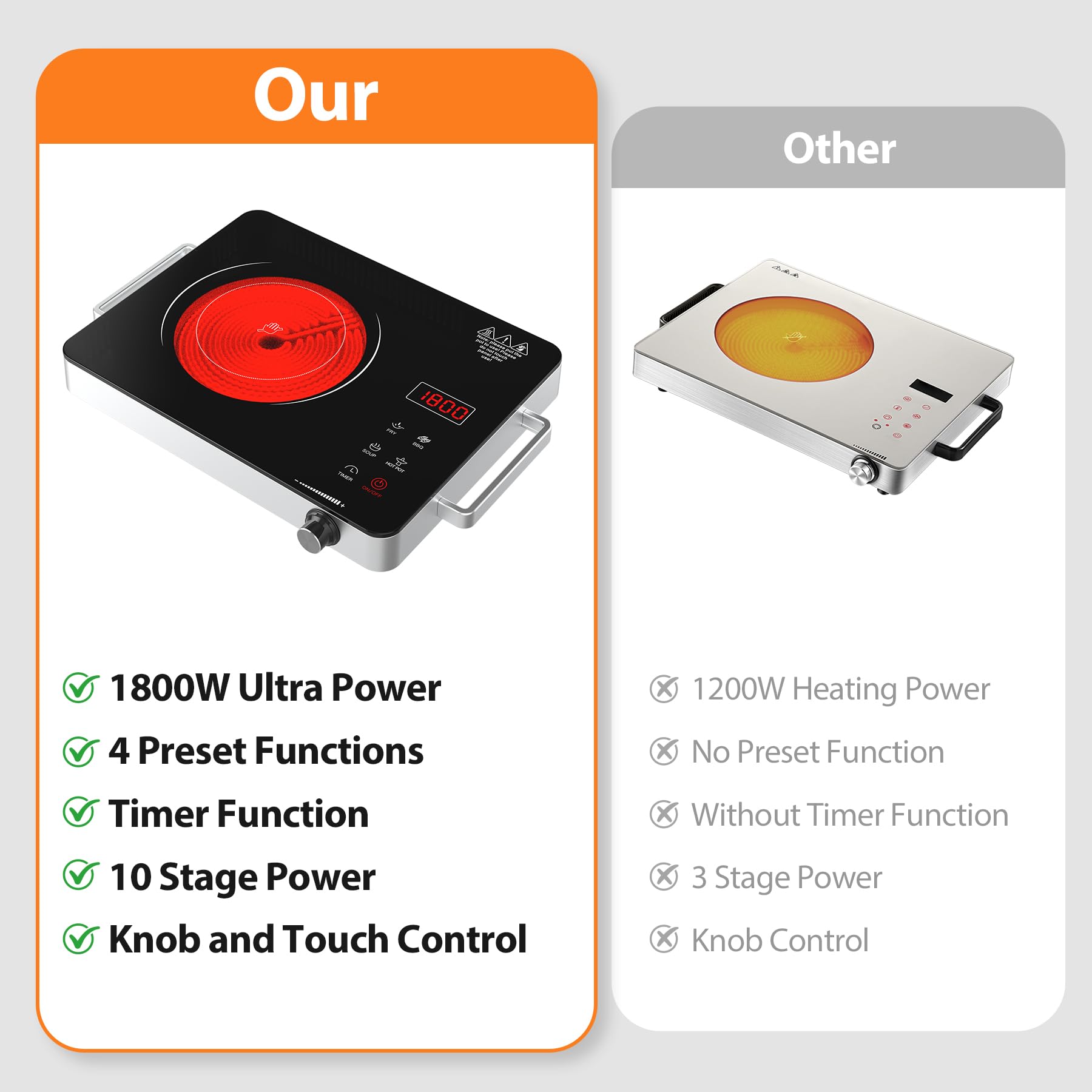 VBGK Portable Electric Cooktop, 1800W Infrared Hot Plate Countertop Burner with Handle, 110V Single Burner Electric Stove
